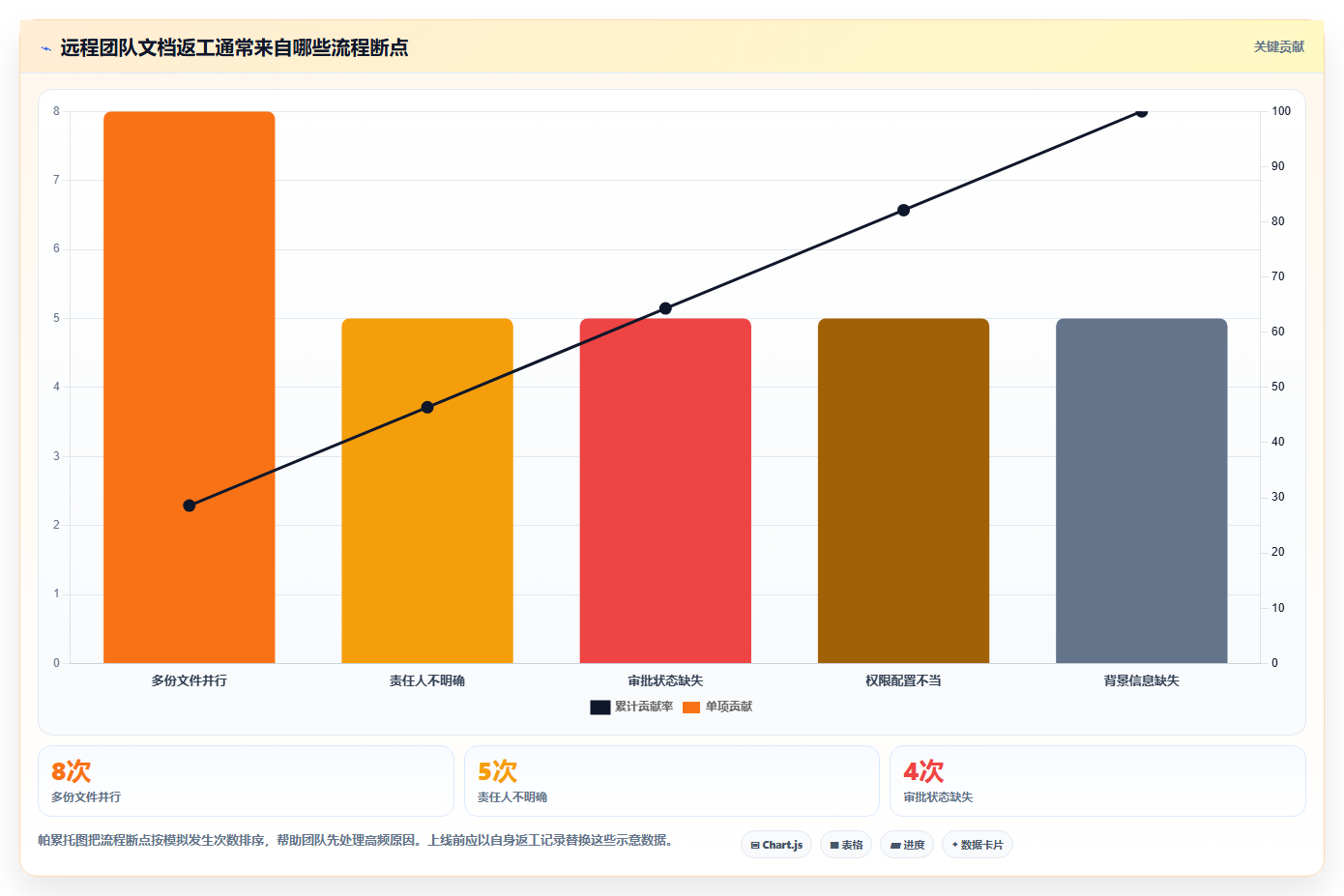 远程办公新选择:2026年最值得投资的5大文档合作的软件