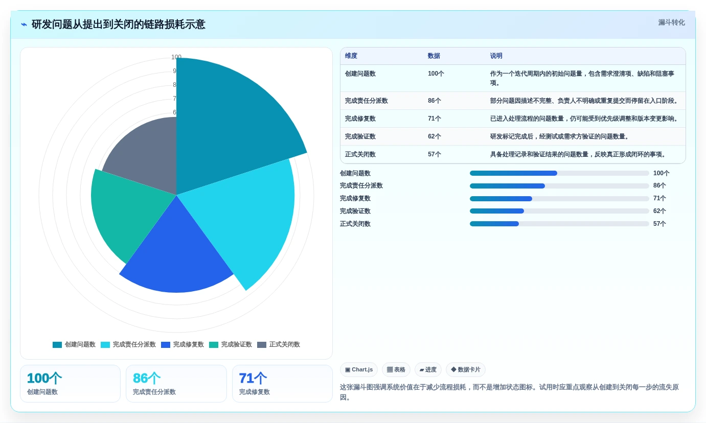 2026年项目管理系统问题点各种图标大盘点：6款高效工具助力研发管理