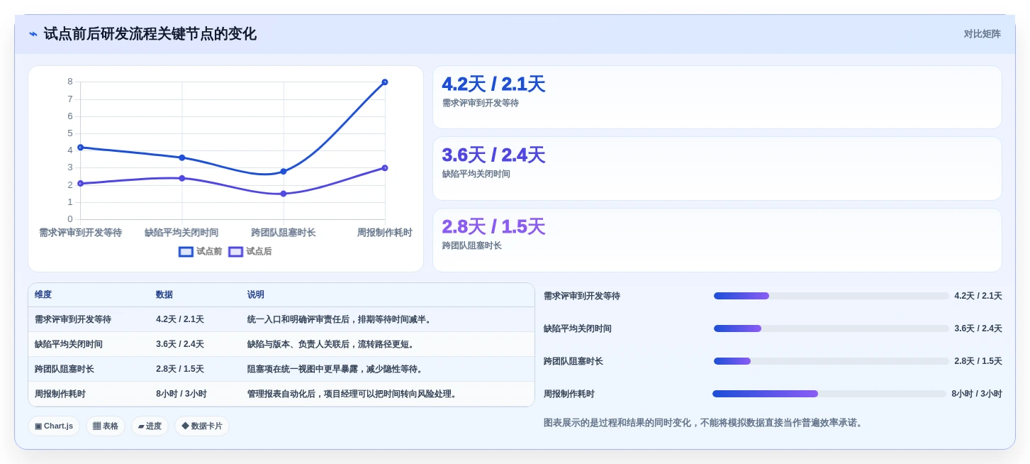 打造高效研发团队:2026年7大研发流程管理平台工具推荐与实战应用