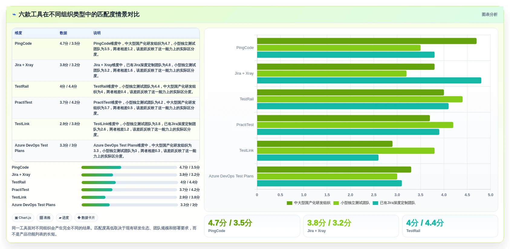 2026年腾讯测试用例管理平台大盘点:6款提升研发效率的顶级工具
