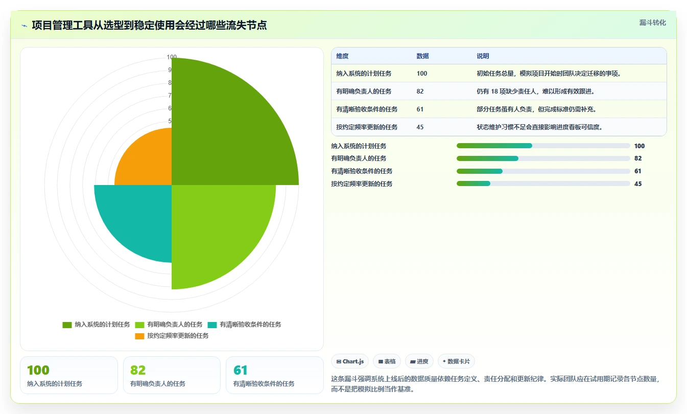 项目经理必备！2026 年 5 款最热门的在线项目管理软件工具盘点