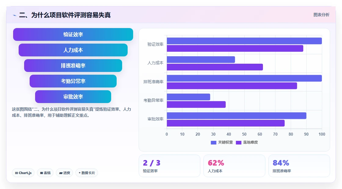 二、为什么项目软件评测容易失真