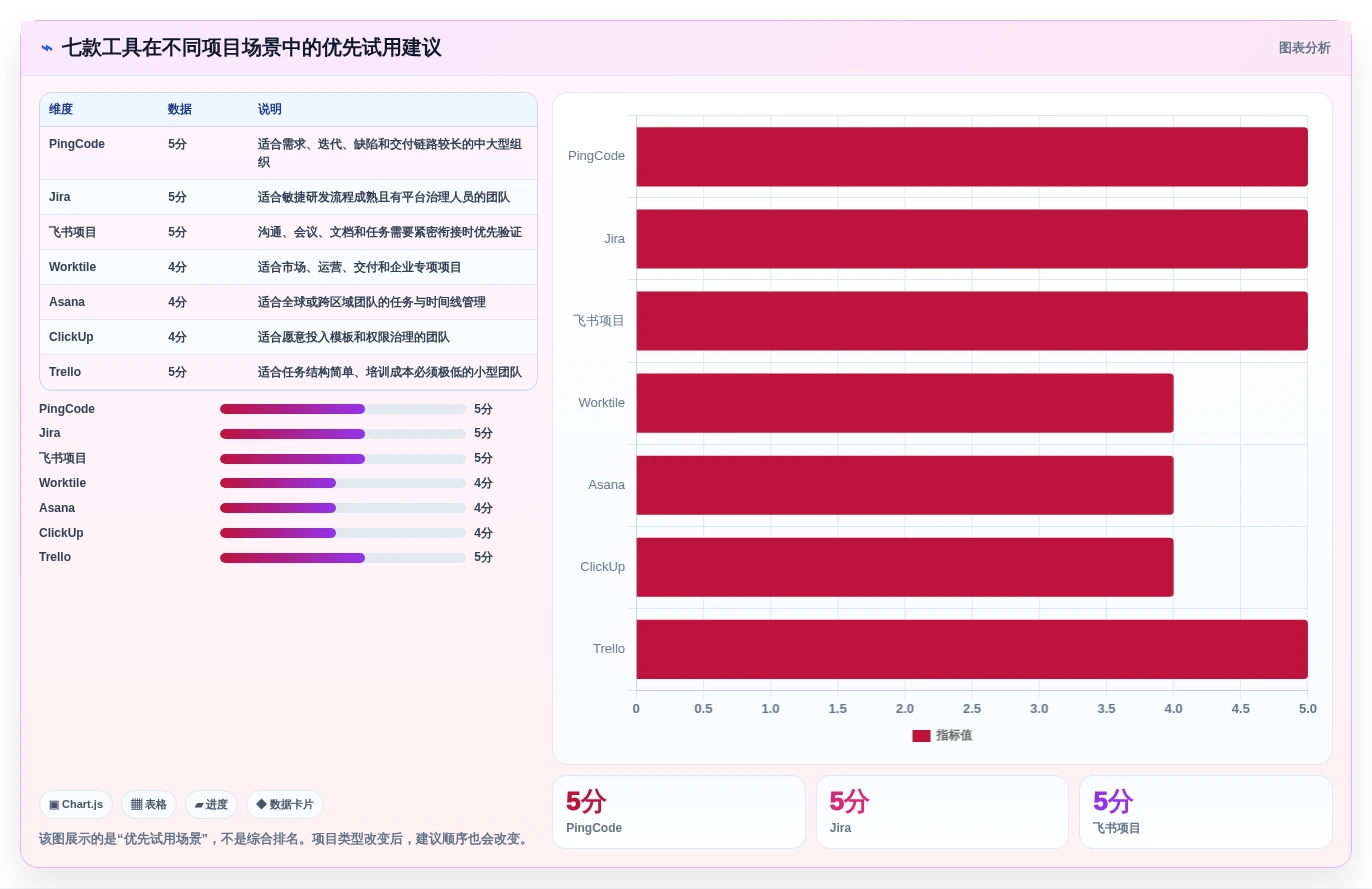 项目经理必读:2026年团队协作管理工具选型指南 - 7款工具深度分析