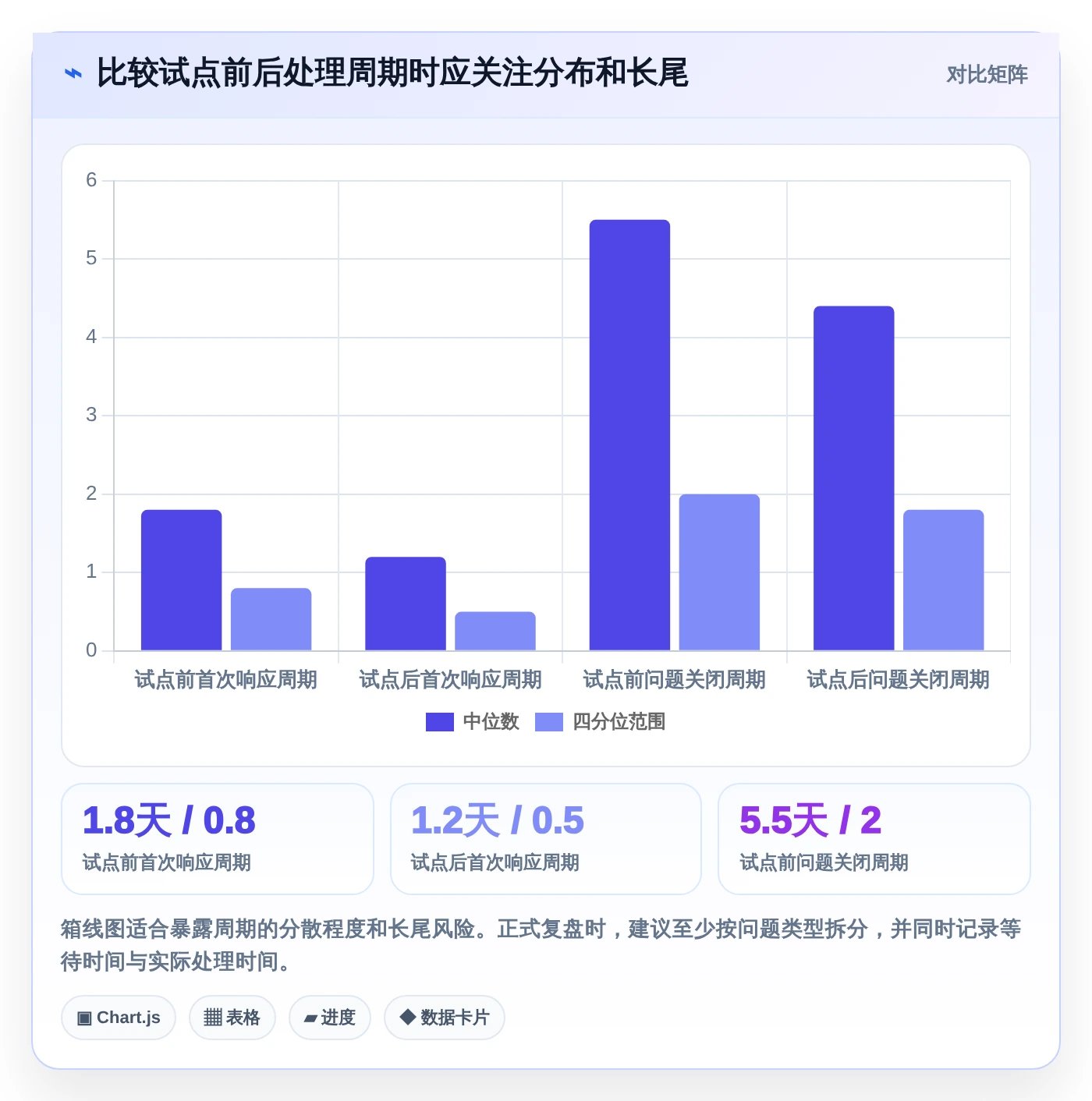 2026年度最佳问题跟踪知识库系统大盘点:6款提升效率的必备工具