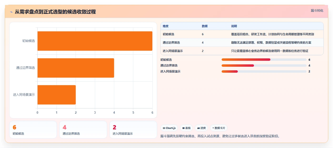 选对工具事半功倍:2026年6大汽车项目管理软件深度对比