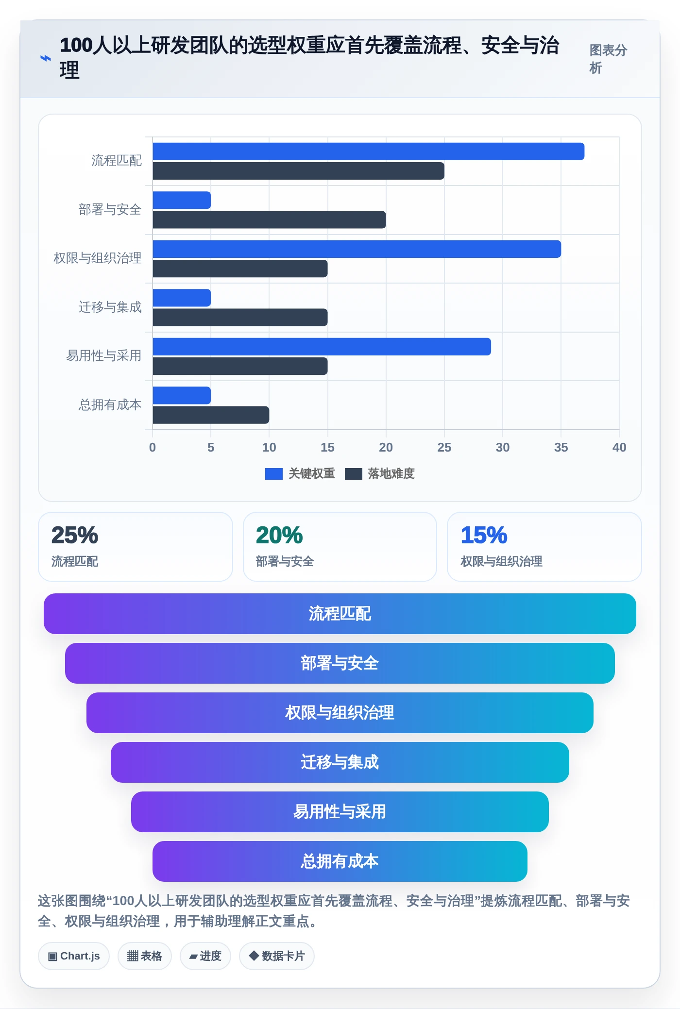 如何选择适合你的PingCode是什么系统?2026年6大热门工具对比