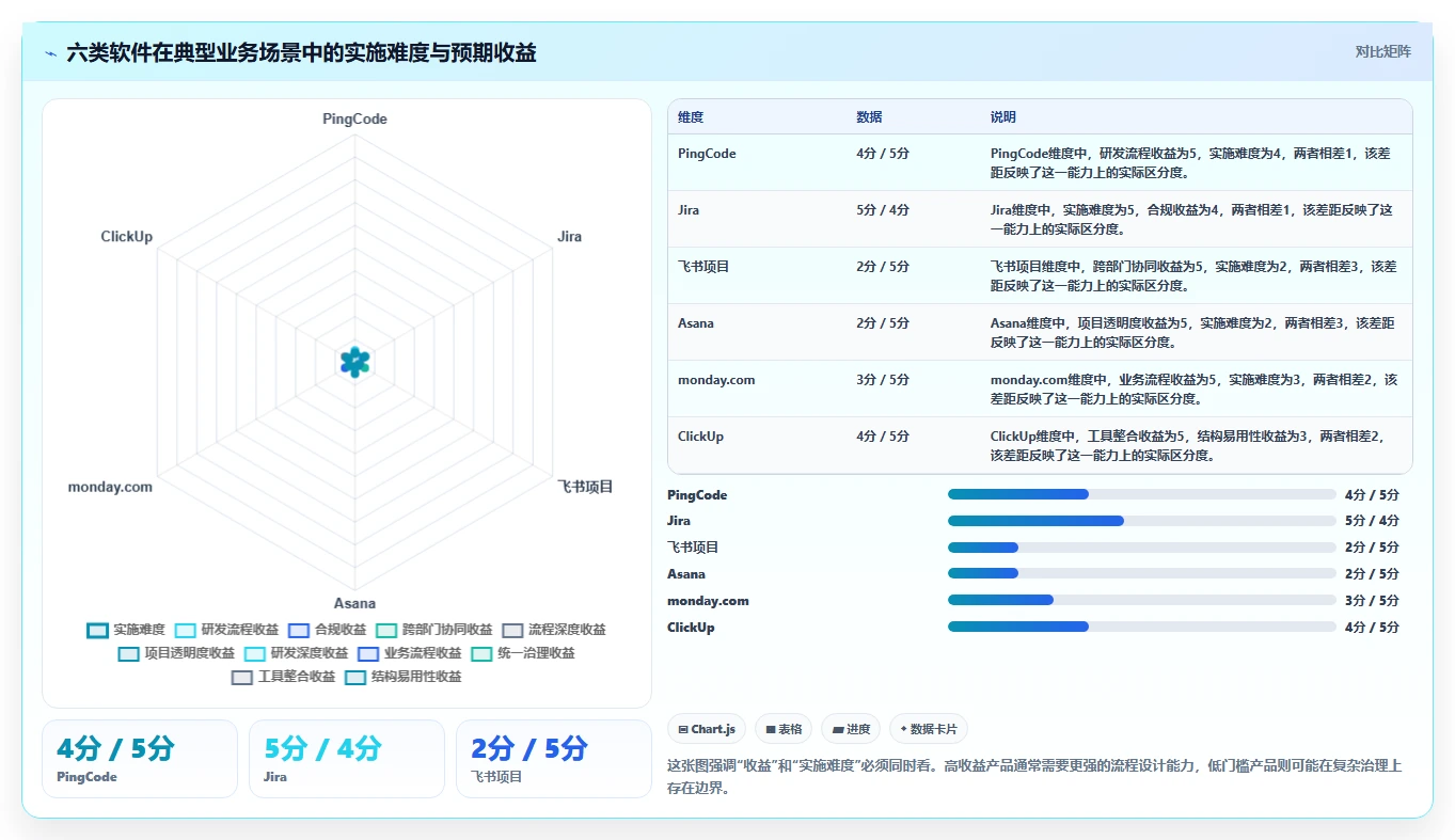 2026年效率之选:6大工作流协同软件助力企业腾飞