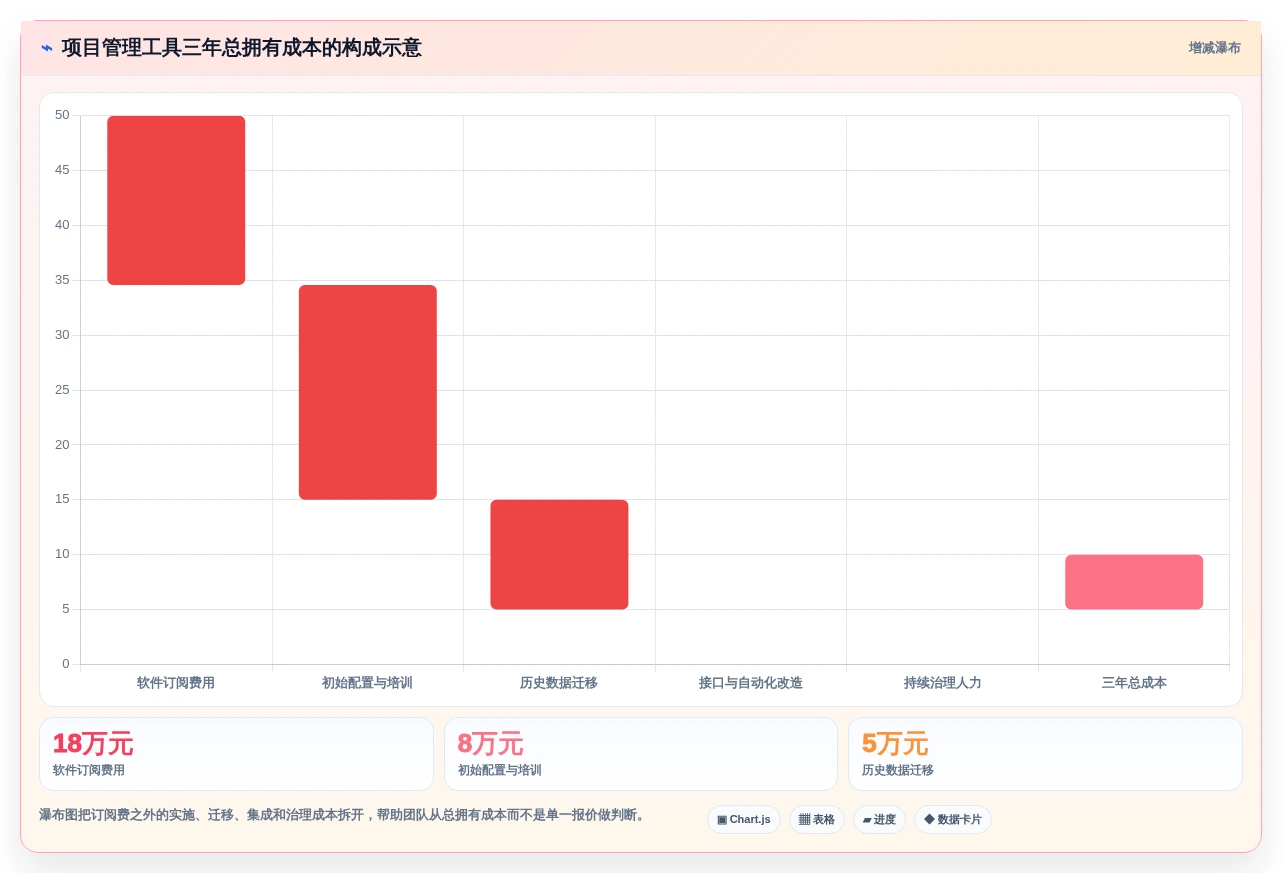 研发团队福音:2026年7款优秀编进度计划软件工具盘点