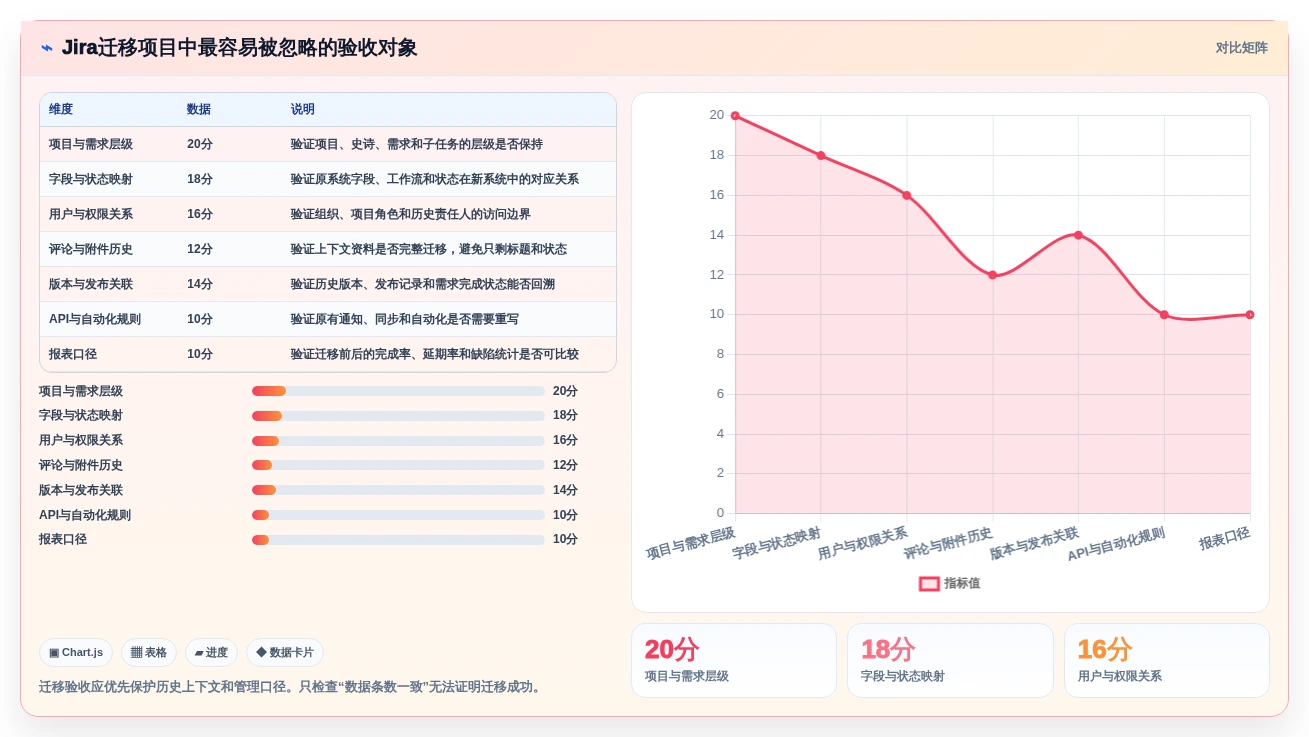 2026年7款主流需求管理系统厂商服务能力全维度对比