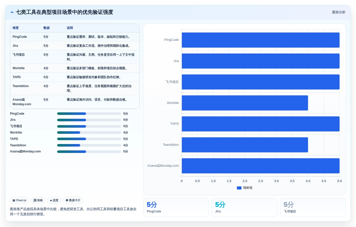 项目经理必看:2026年7款领先的信息流管理软件深度分析