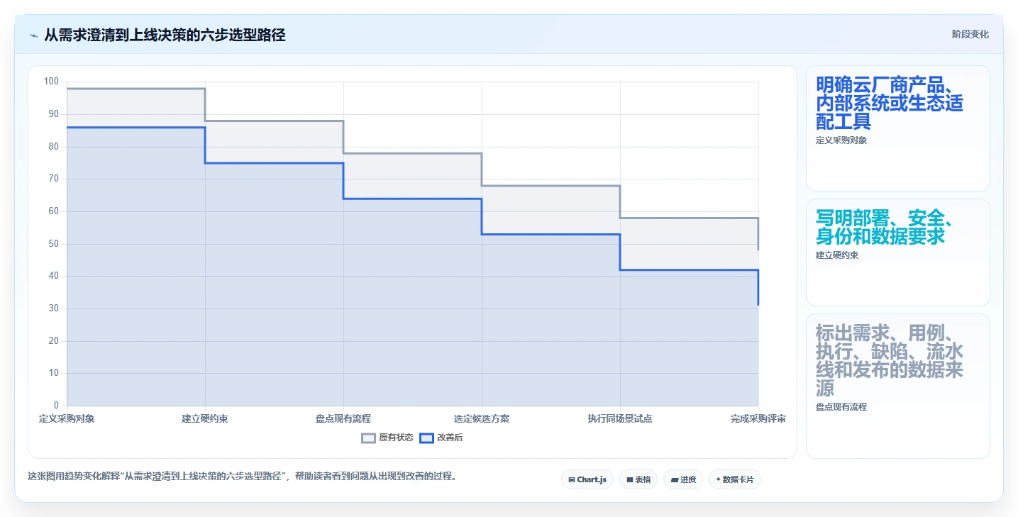 研发团队必备：2026年阿里测试管理平台选型指南TOP5