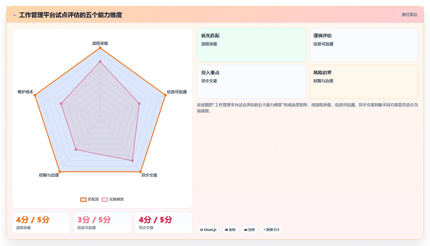 远程办公新时代：2026年7款最佳工作管理平台工具推荐