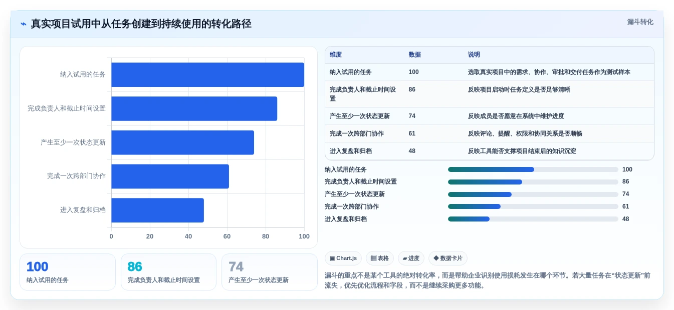 提升团队协作效率:2026年不可错过的7款工作跟进工具推荐