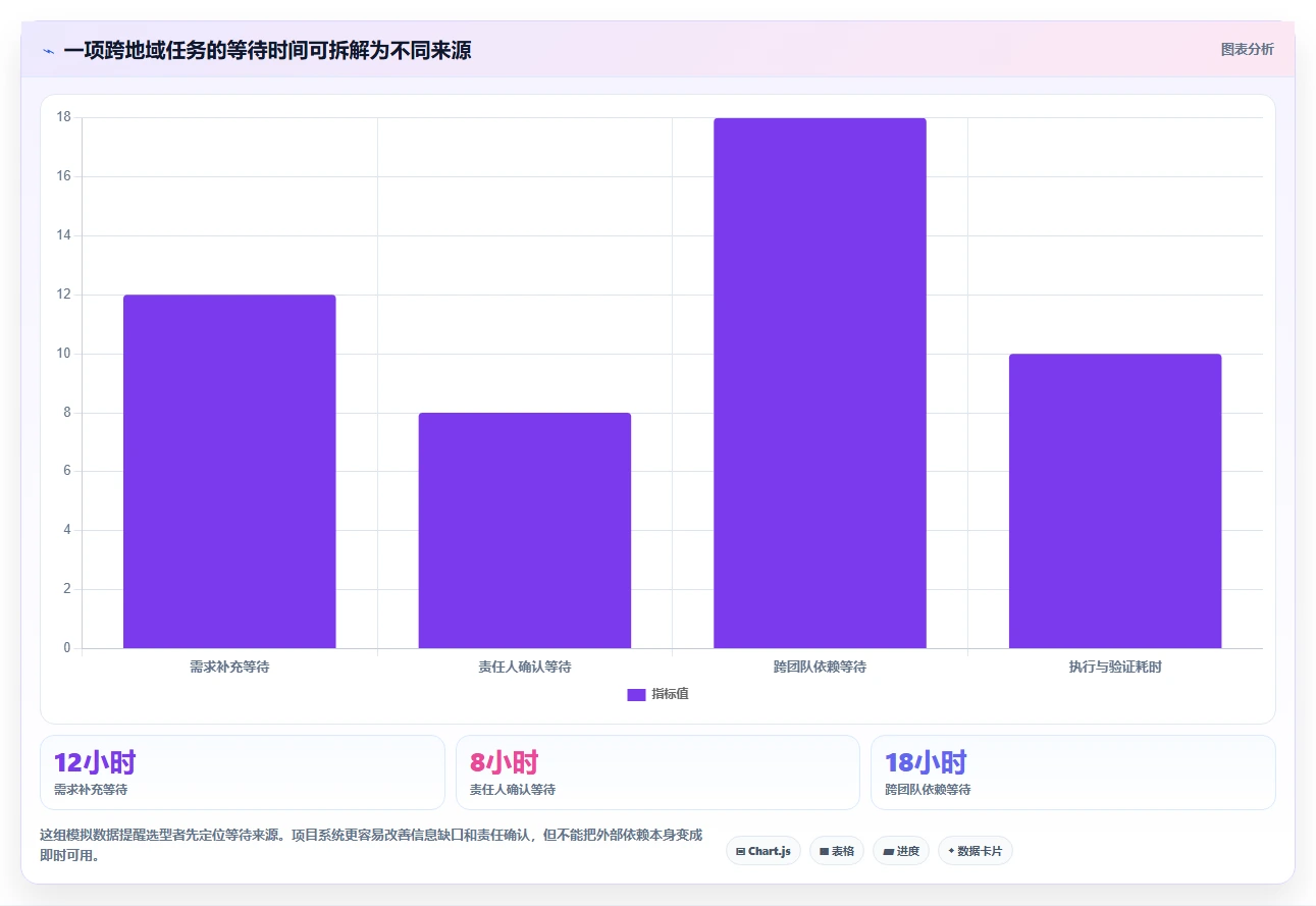 2026年跨地域的项目管理软件哪个更高效：五大主流工具深度测评