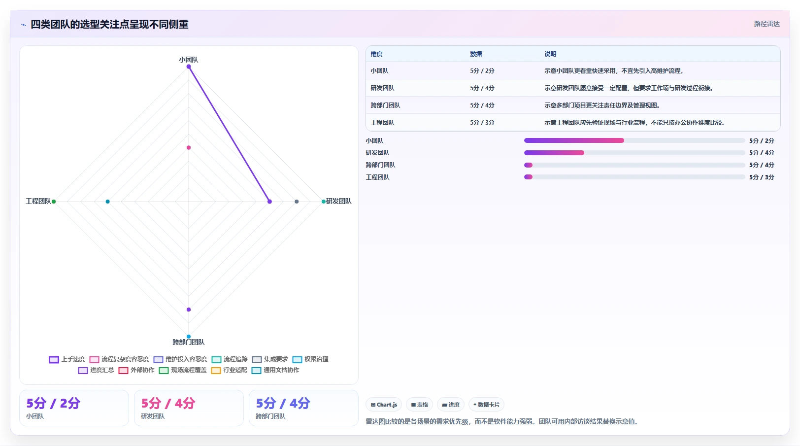 项目管理新趋势:2026年最受欢迎的8大协同软件解析