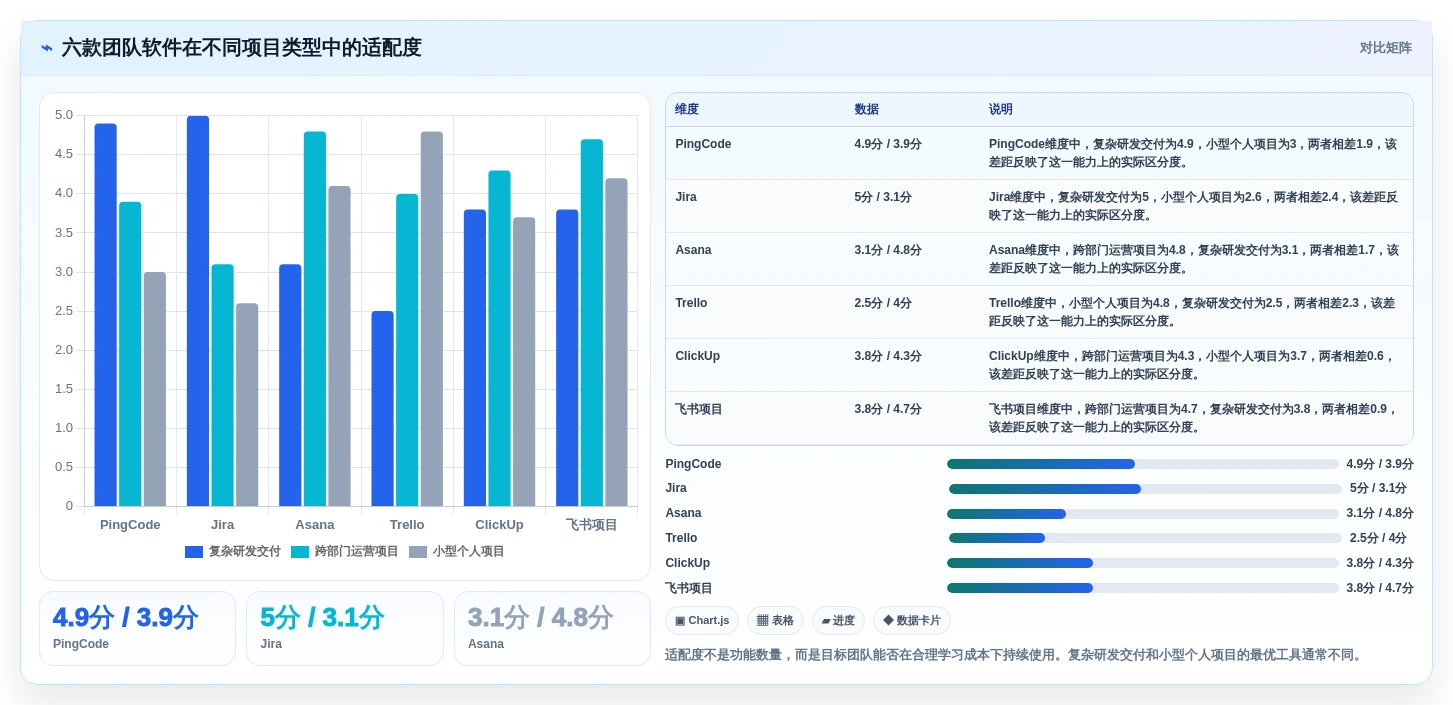 2026年团队效率大提升：6款最佳团队软件team工具深度对比