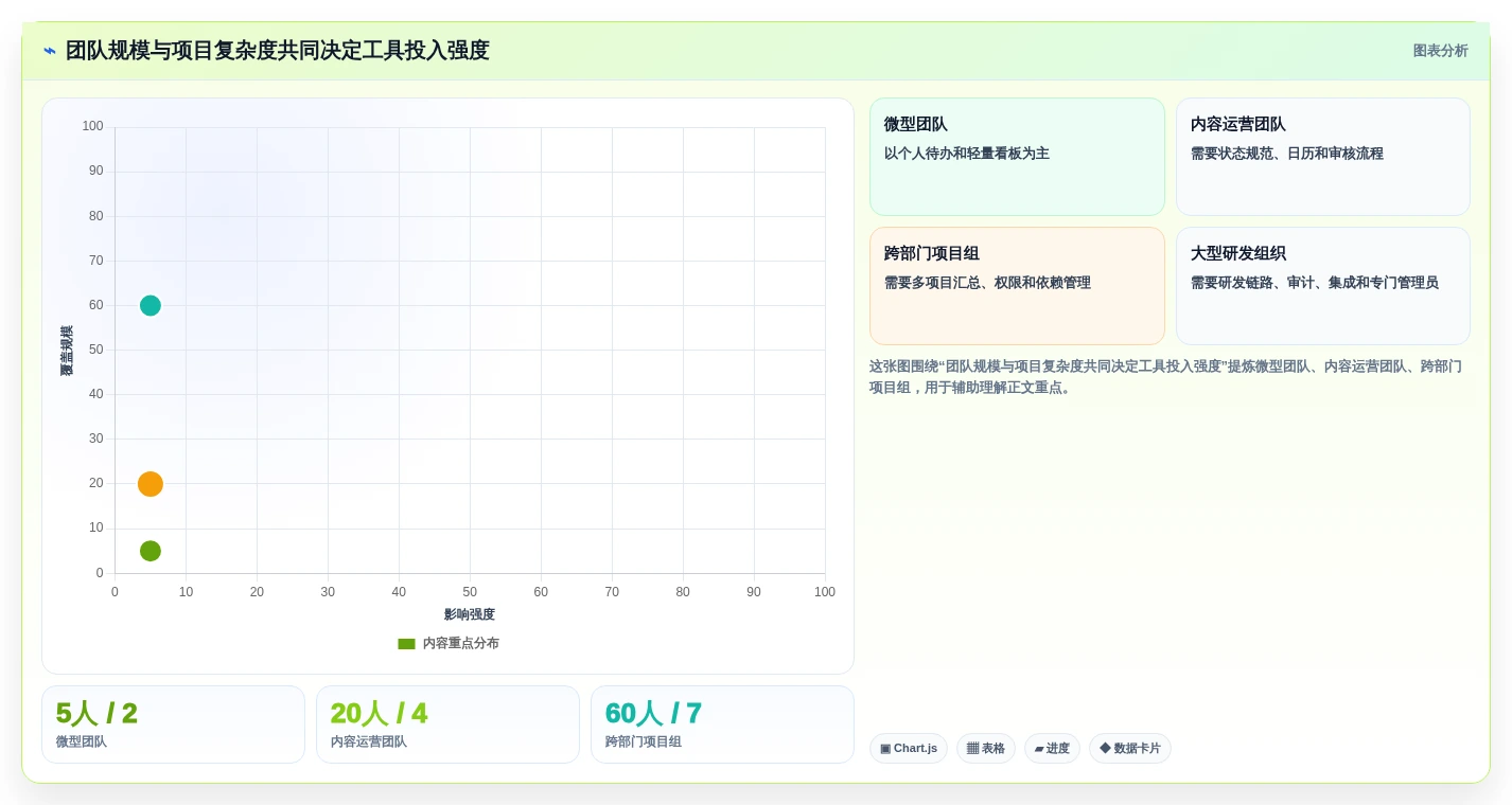 项目管理效率飙升!7个必备程序工具推荐(2026版)