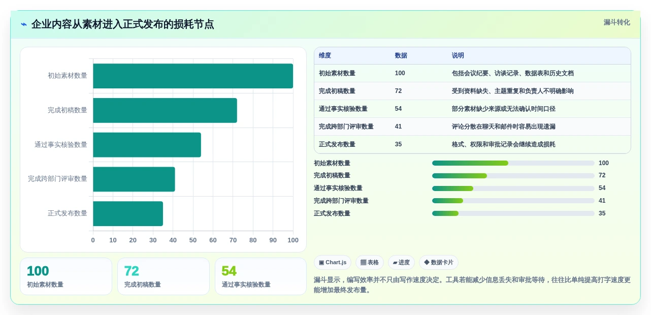 2026年效率之选:6款顶级编写软件工具全面对比