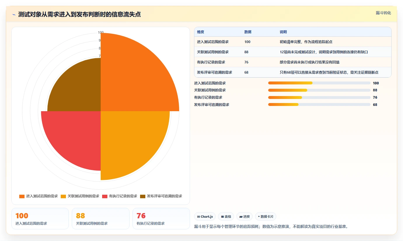 测试项目管理升级:2026年6款顶级测试项目里使用了哪些工具如何使用的推荐