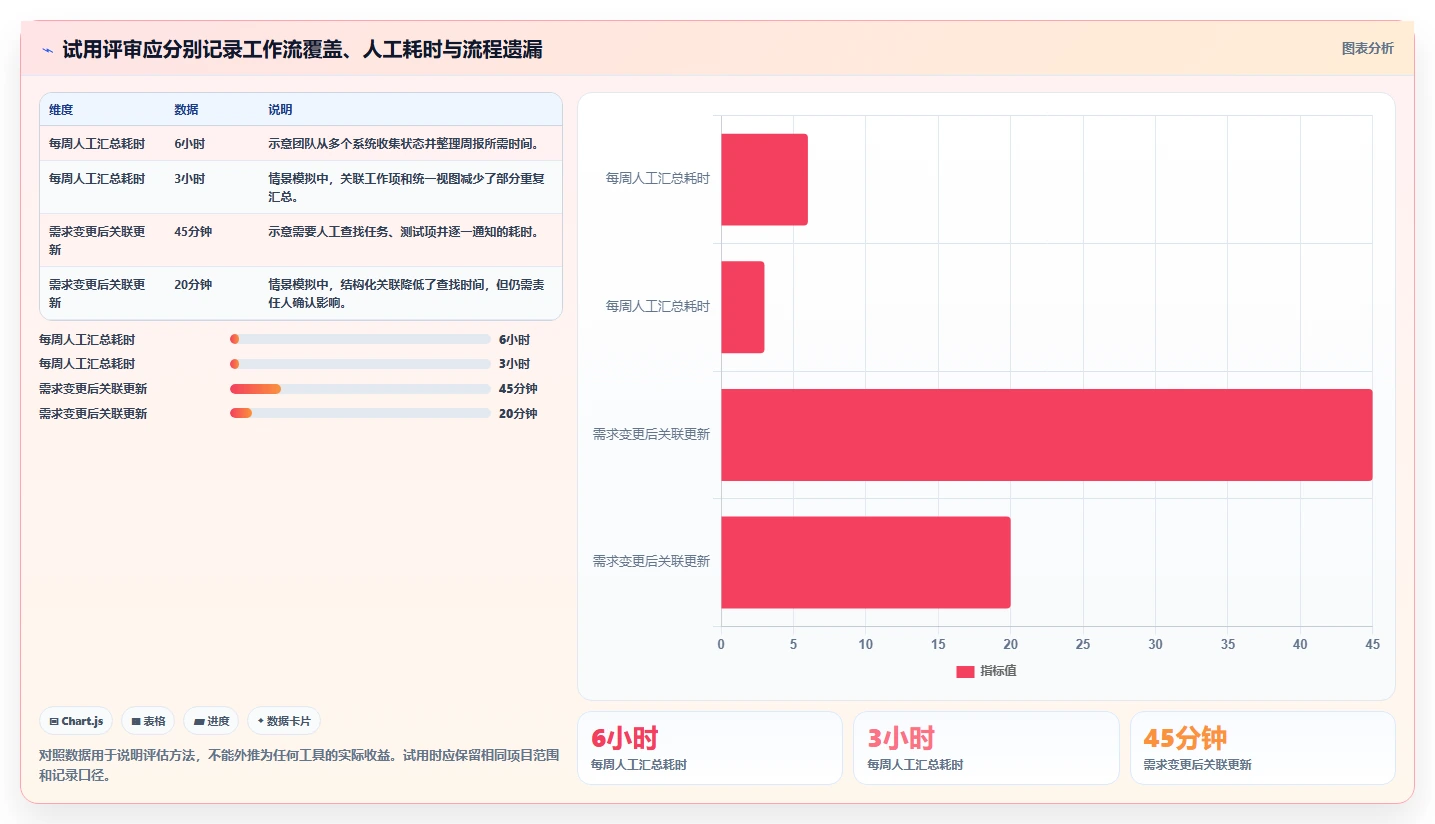 研发管理必备:2026年最受欢迎的5大团队协作工具调研对比