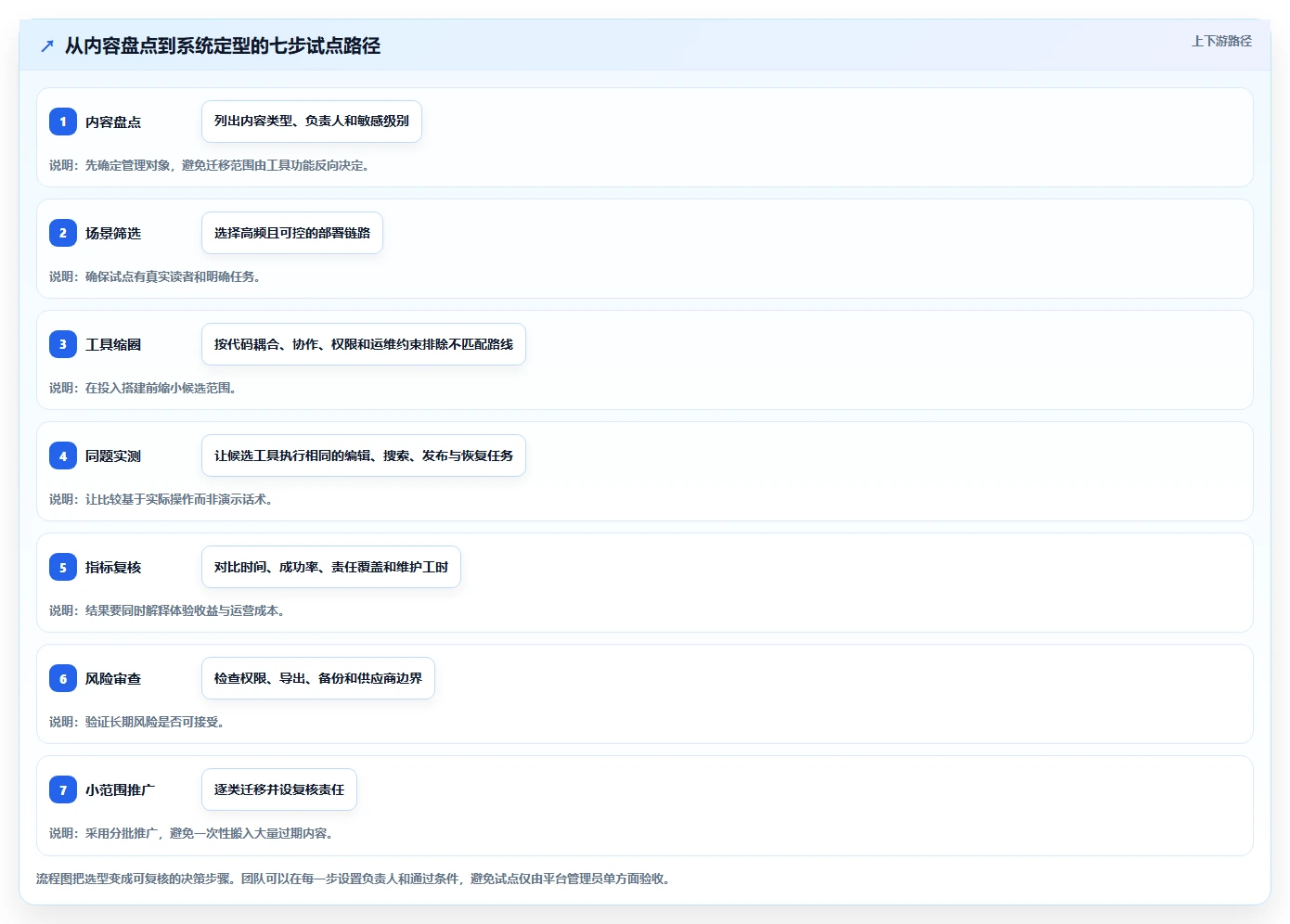 2026年部署文档系统大比拼:6款顶级工具助力研发效率提升