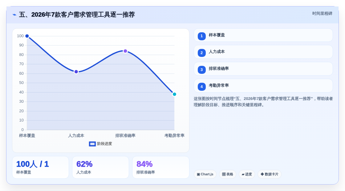 五、2026年7款客户需求管理工具逐一推荐