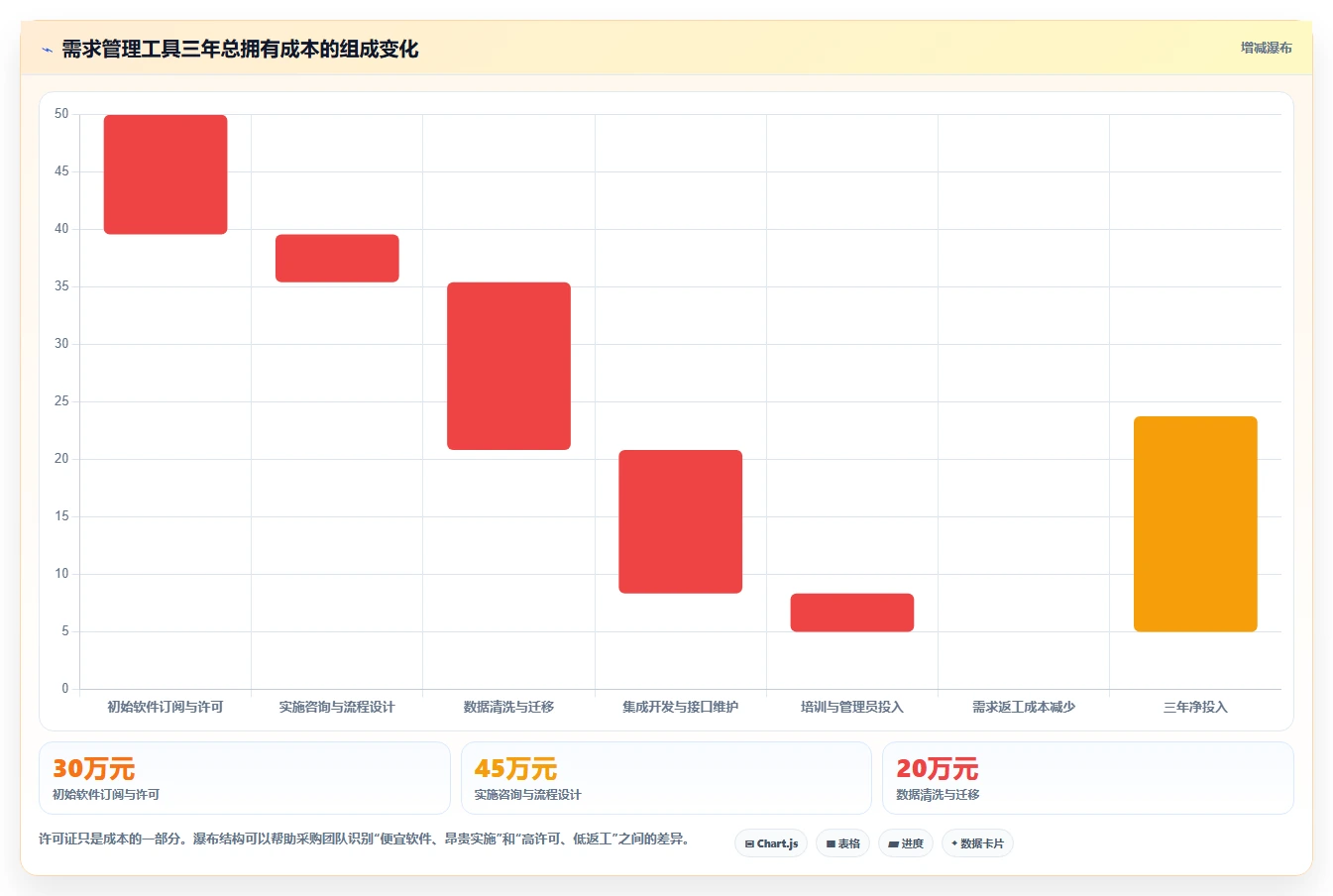 有成熟客户案例的需求管理工具有哪些？2026年选型指南