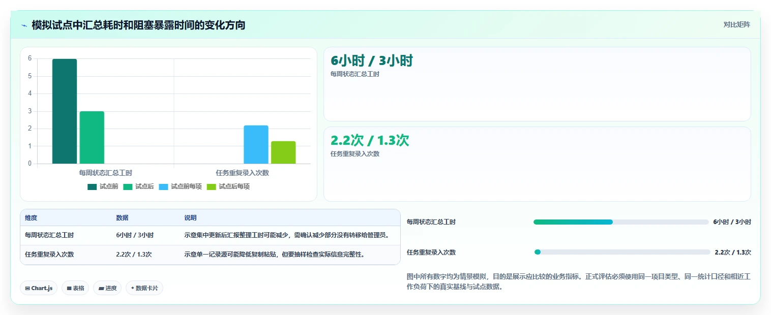 选对工具事半功倍：2026年最受欢迎的5大项目管理工具推荐