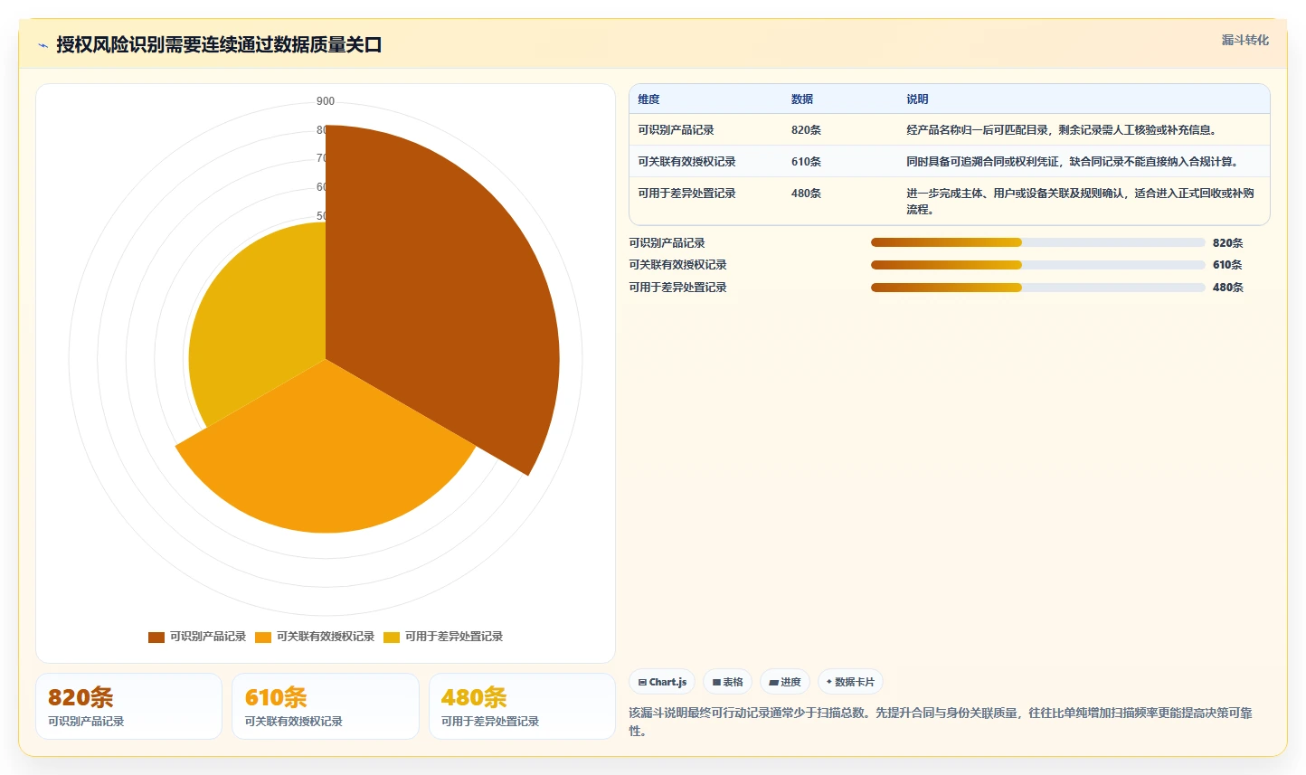 选对工具事半功倍：2026年软件授权管理系统Top 5推荐