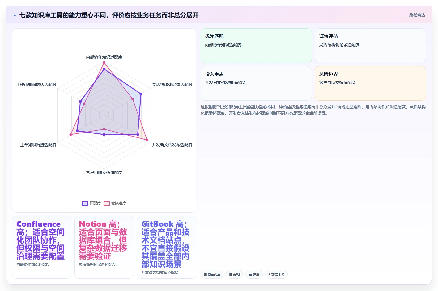 企业知识管理革新：2026年7款知识库API工具盘点