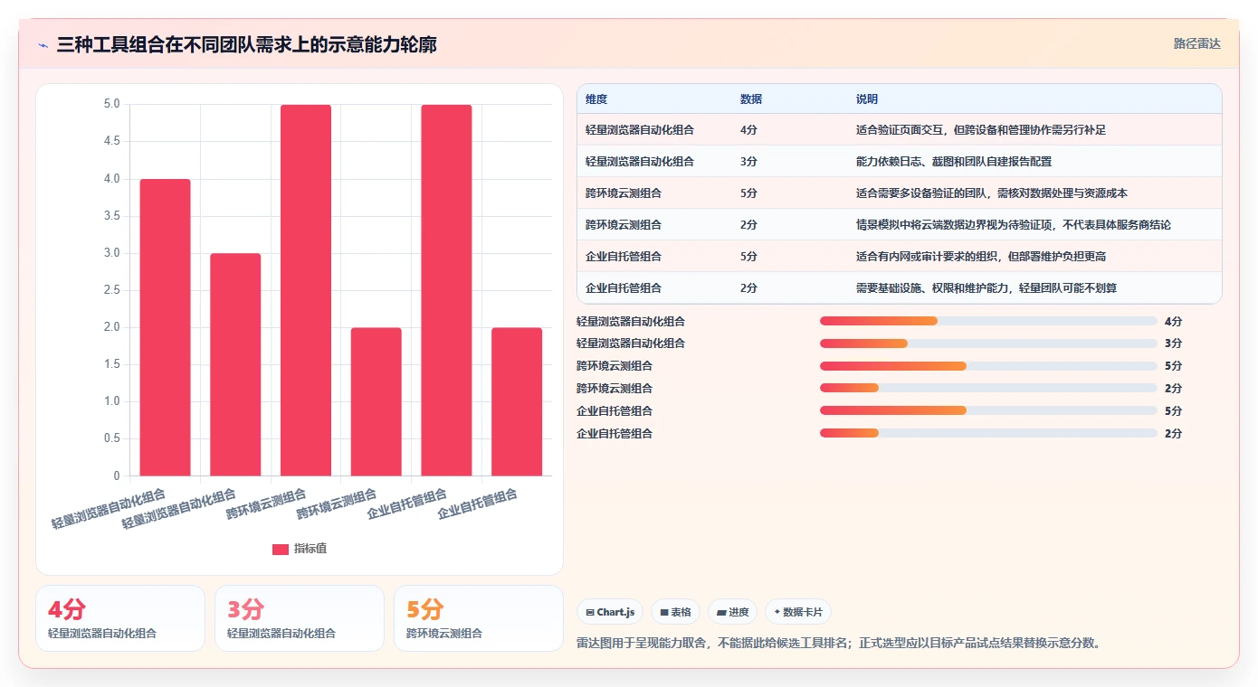 打造完美用户体验:2026年文本框输入测试工具选型指南