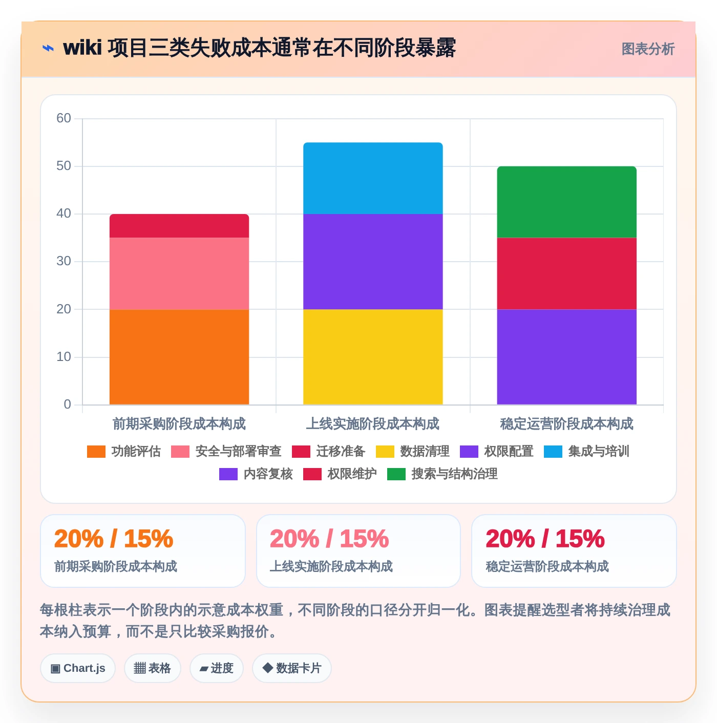 选对工具事半功倍:2026年wiki组件选型指南Top5