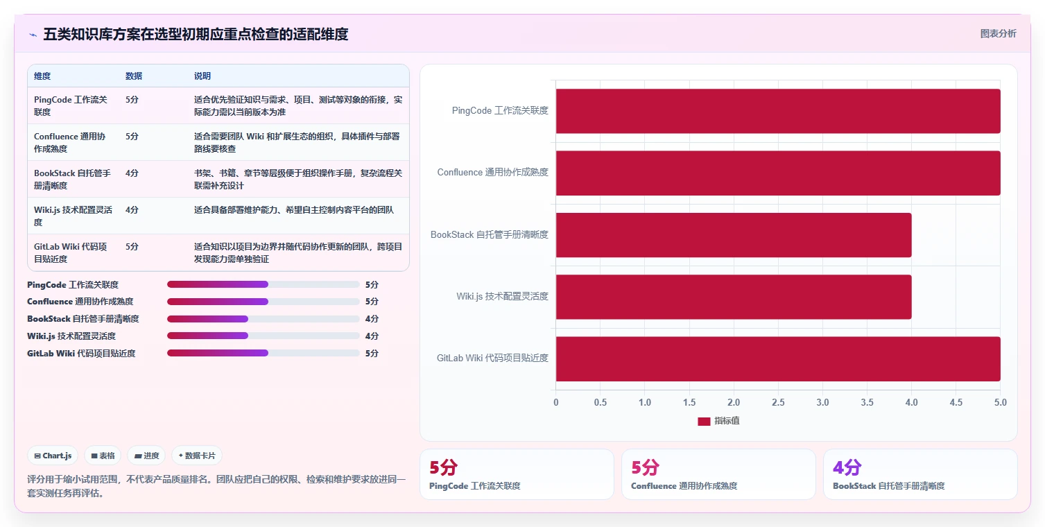 打造高效研发团队：2026年值得关注的5款内网知识库工具