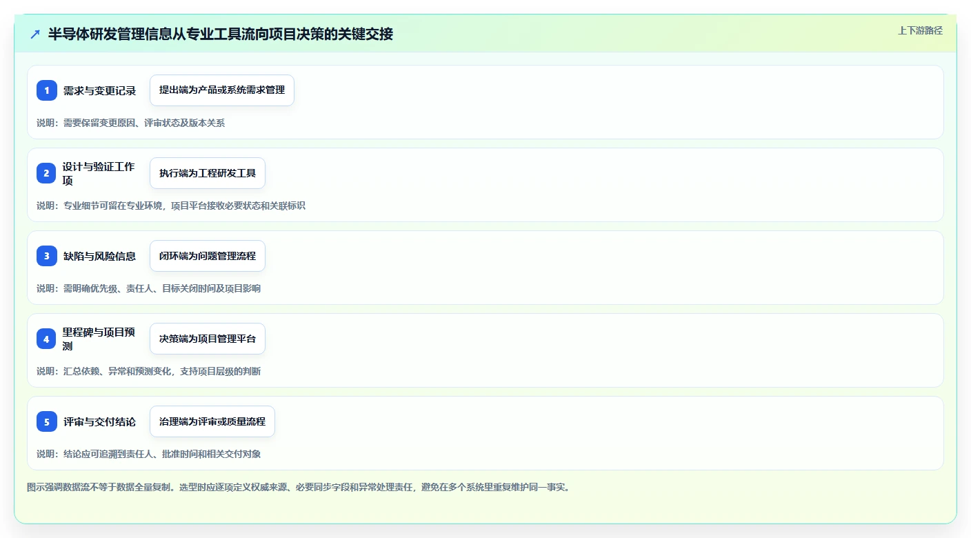 2026年半导体研发项目管理平台选型指南:五大主流系统深度对比
