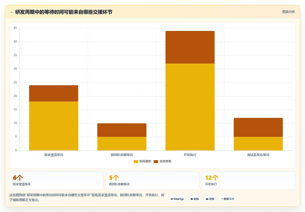 解锁高效研发：2026年度7款顶级测评应用管理系统推荐