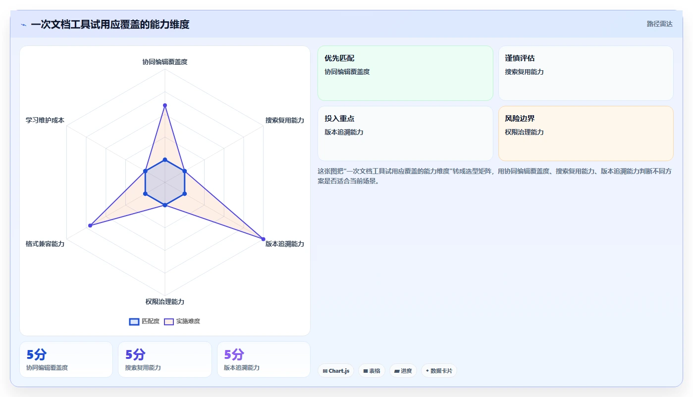 2026年效率之选:8款顶级文档网页工具大盘点