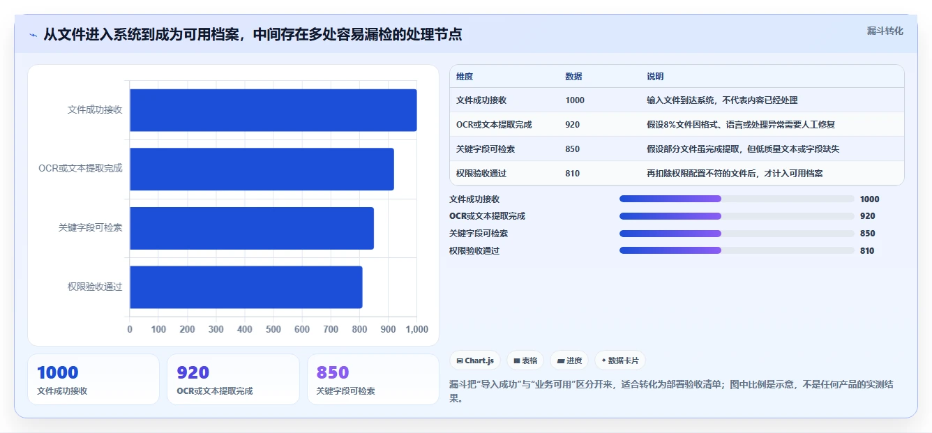 NAS部署文档管理系统选型指南：2026年7大热门工具深度评测