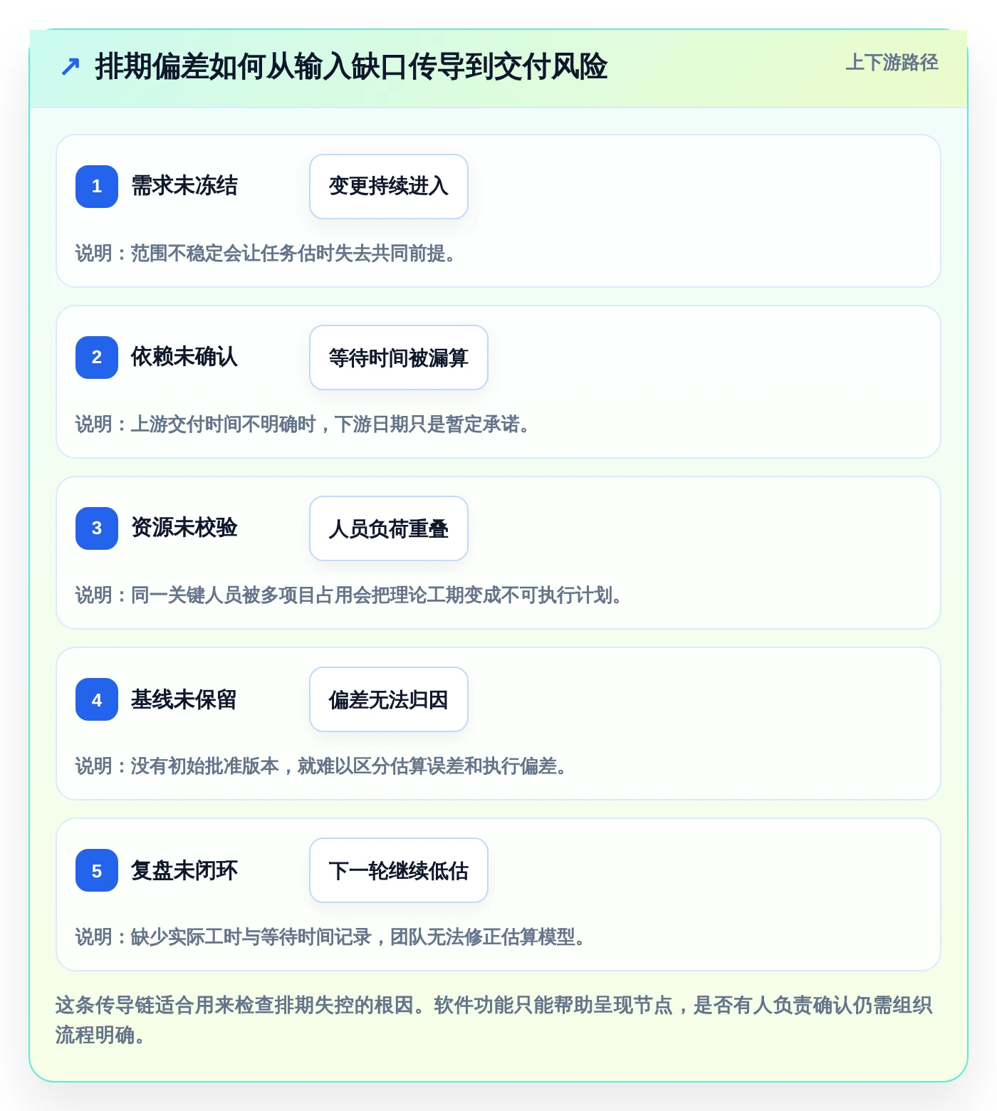 2026年项目经理必备：8款顶级项目计划排期软件全面对比