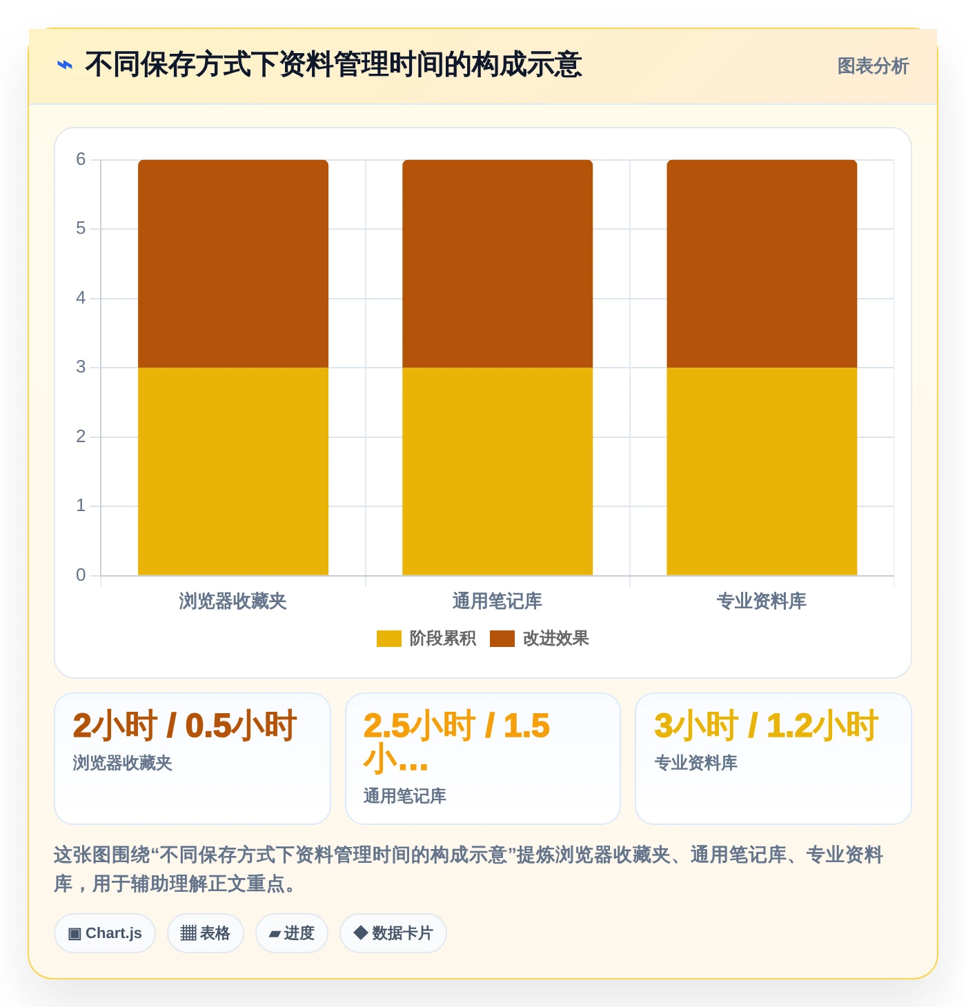 2026年效率神器:6款顶级本地收藏夹和文档管理软件全面对比