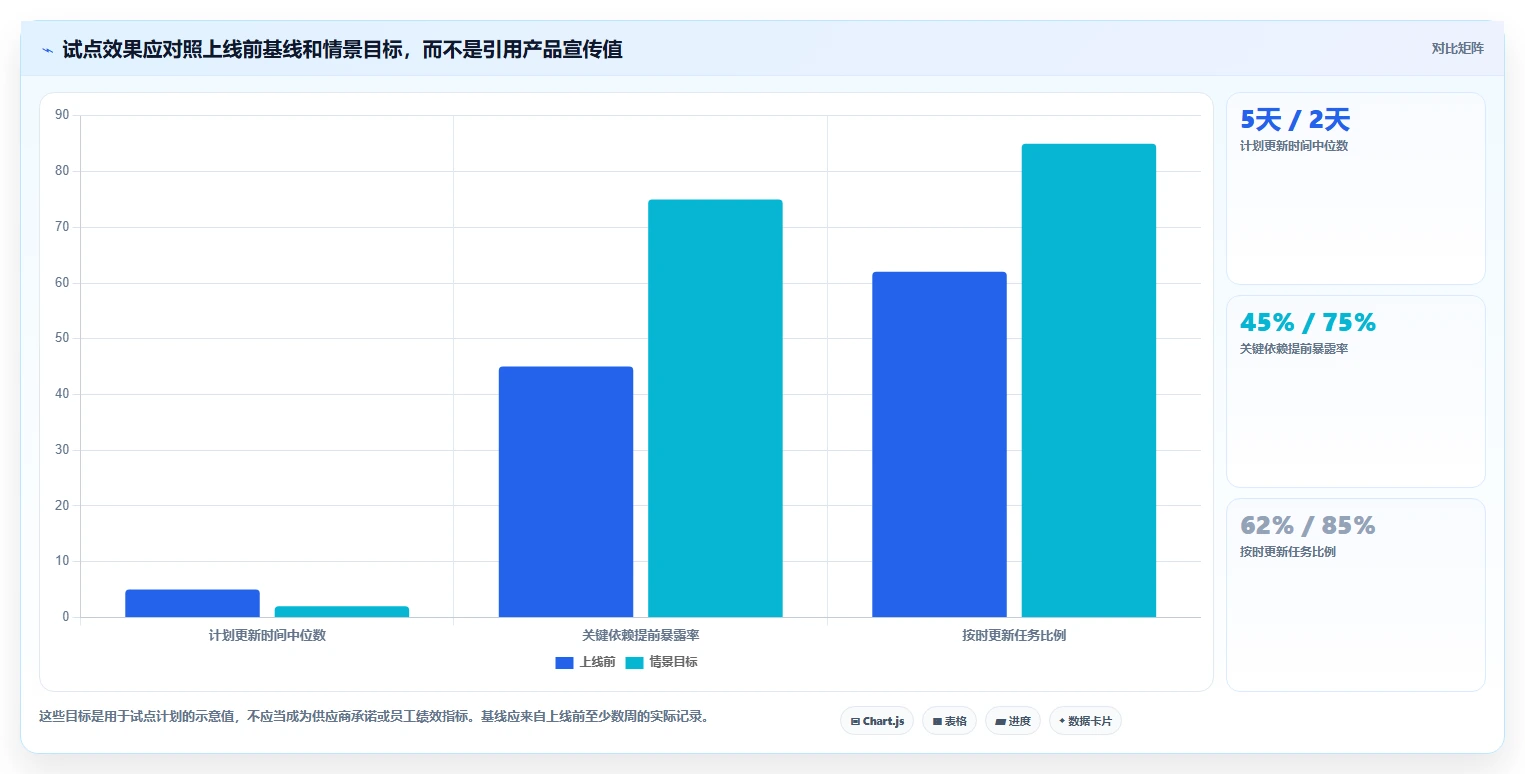 2026年效率之选：7款顶级在线项目计划管理软件全面对比