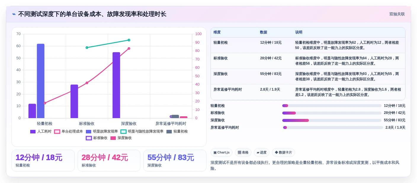 笔记本电脑功能测试软件选购指南:2026年8大热门工具盘点