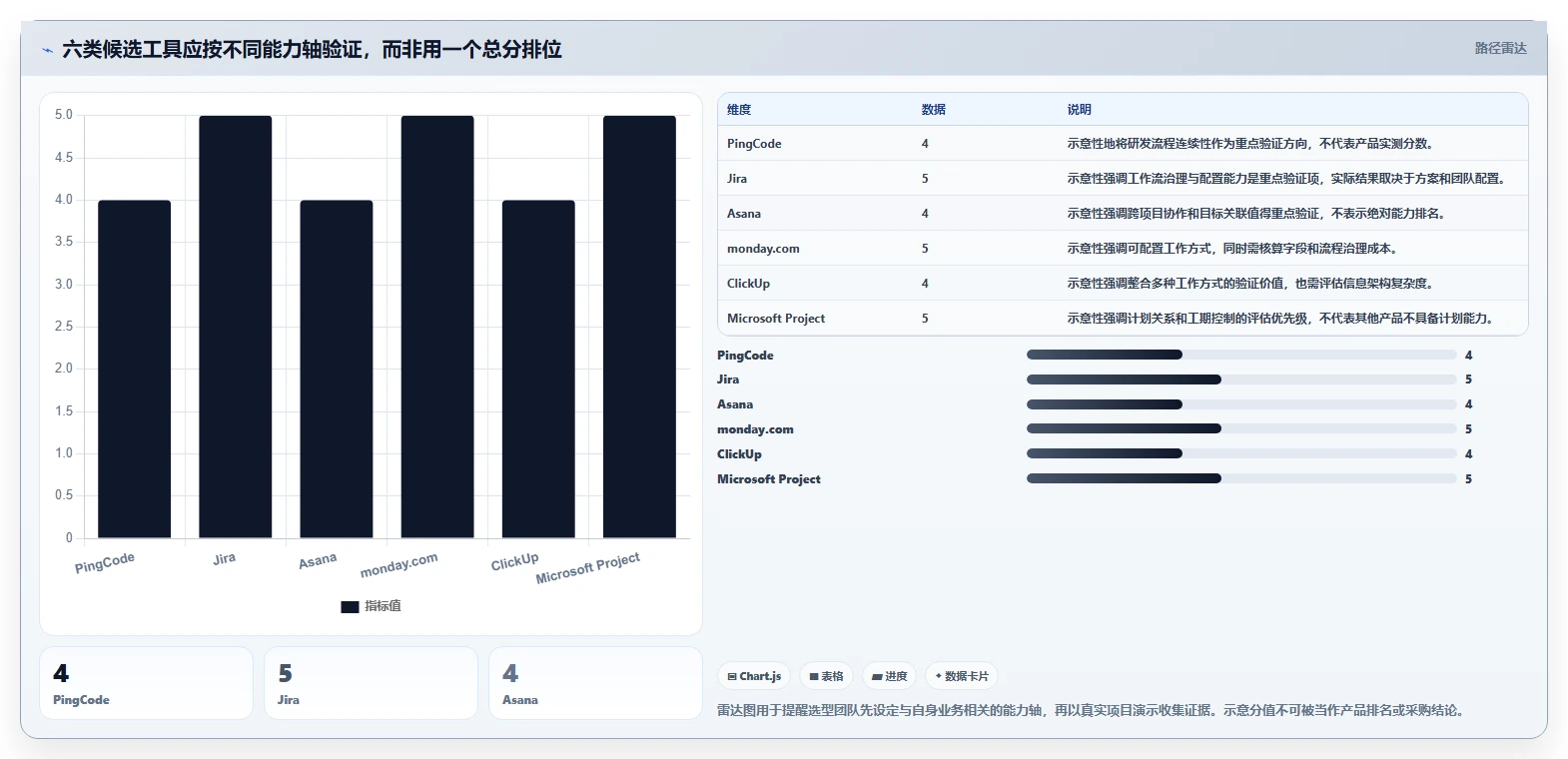 2026年项目管理系统驾驶舱选型指南：6大热门工具深度对比