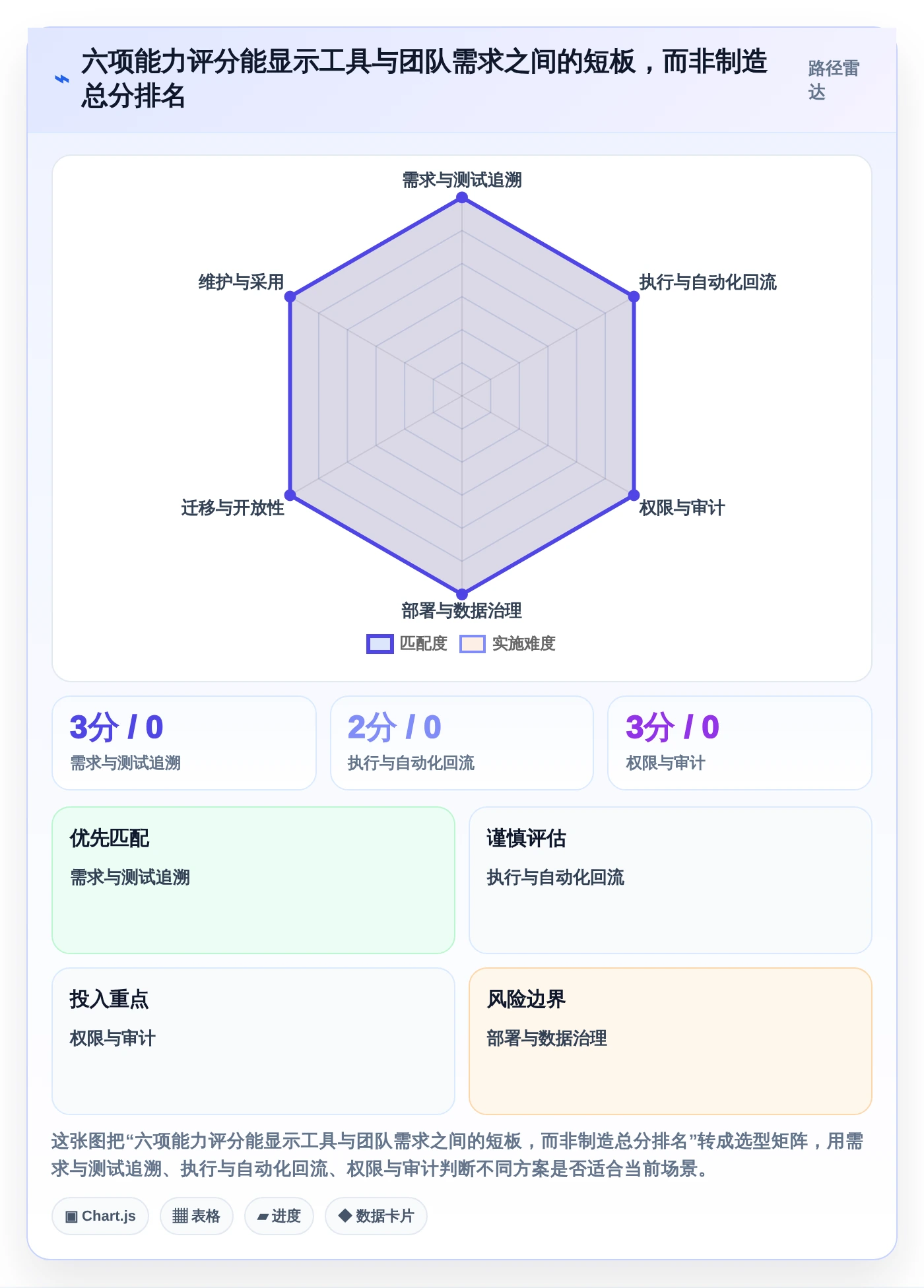 打造高效研发团队:2026年最值得投资的7款敏捷测试用例管理工具