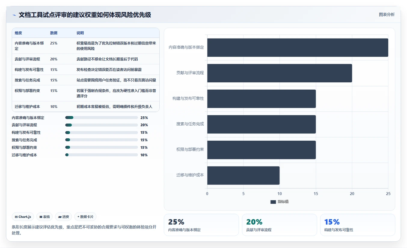 2026年度代码文档工具大盘点:8款提升开发效率的必备神器