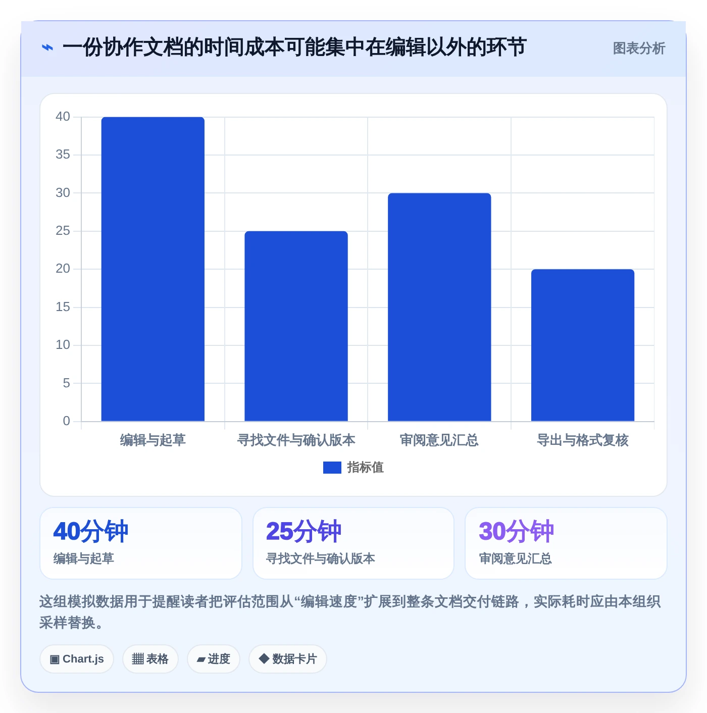 突破传统办公局限：2026年7款创新型在线文档编辑系统推荐