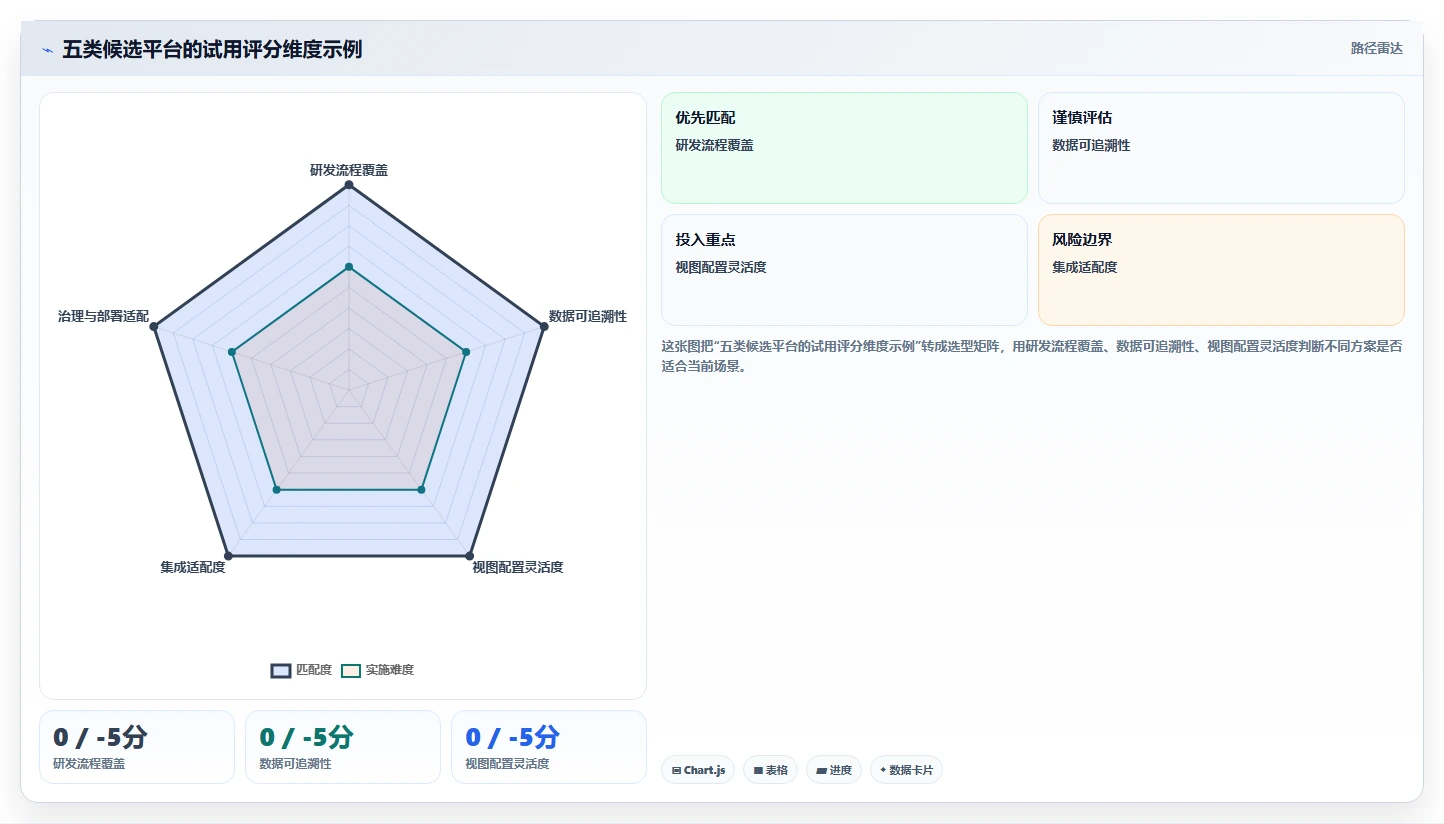 2026年带数据可视化功能的研发管理系统有哪些:核心工具测评解析