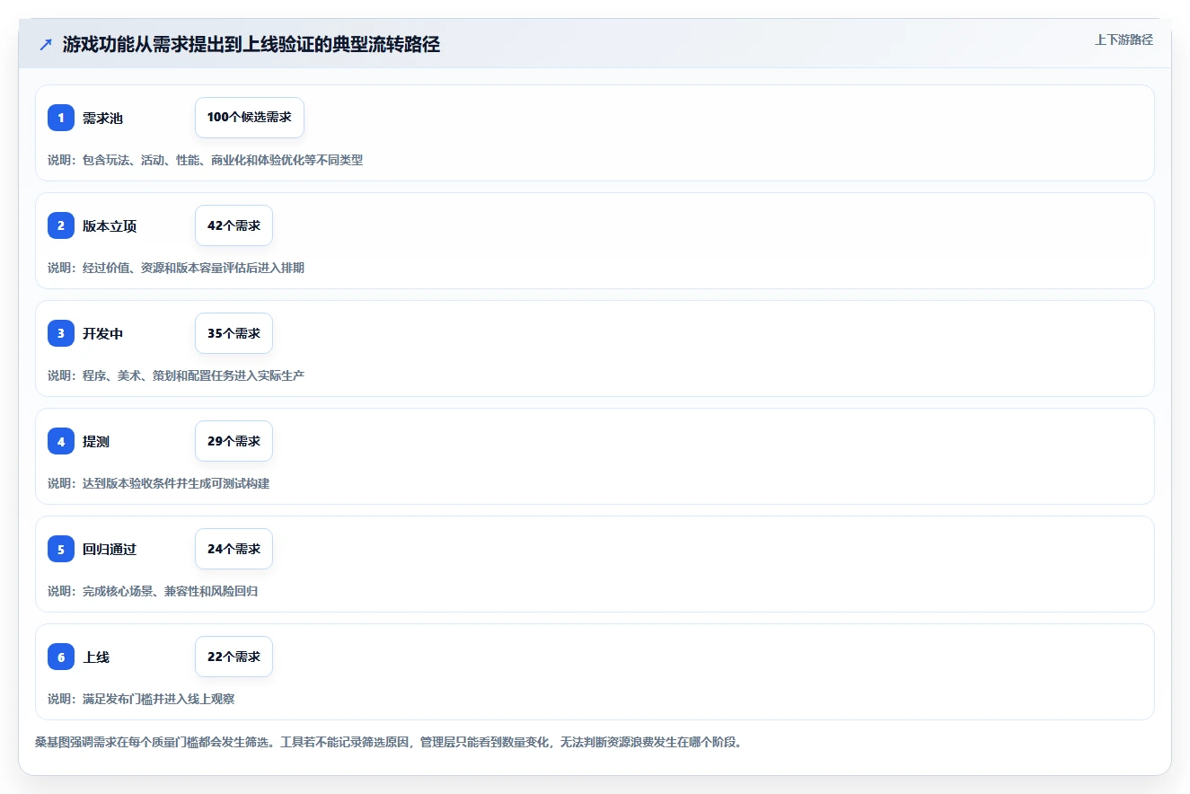 游戏研发项目管理软件选型指南:2026年6大必备工具对比