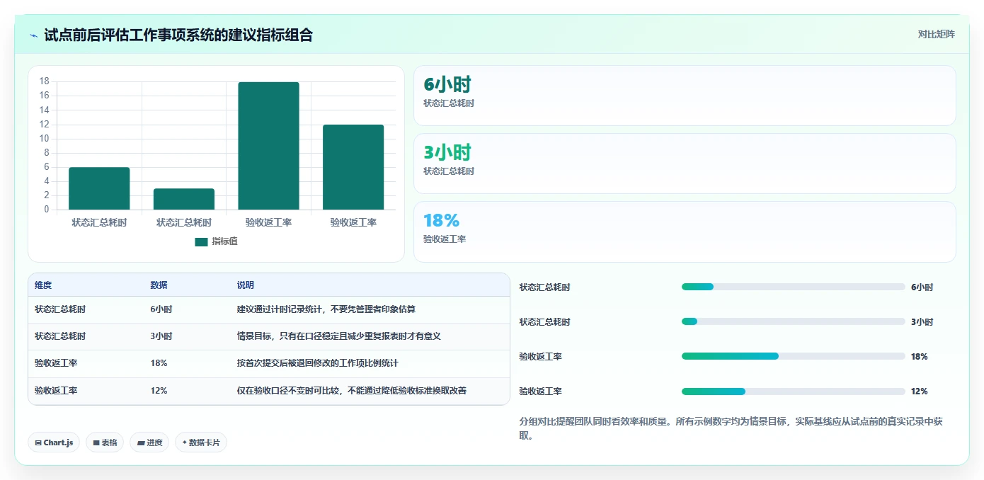 2026年效率之选：6大工作事项跟踪系统工具全面对比