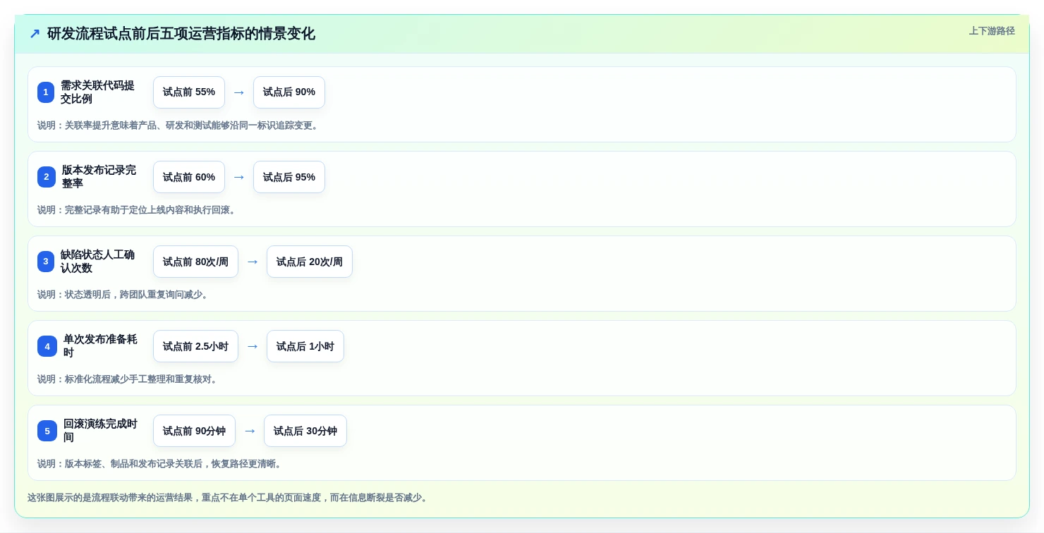 2026年版本管理软件有哪些?8款顶级工具全面对比