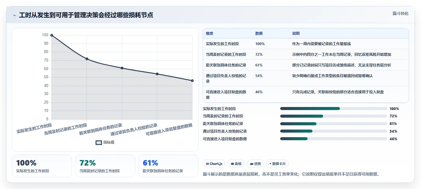 2026年必备:6款顶级研发工时统计工具全面对比